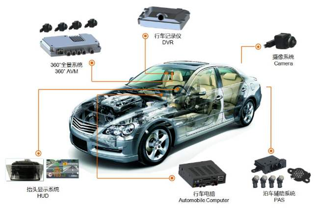 汽车电子对晶振产品的要求